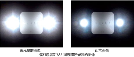 可進(jìn)行眩光測(cè)試